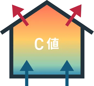 C値